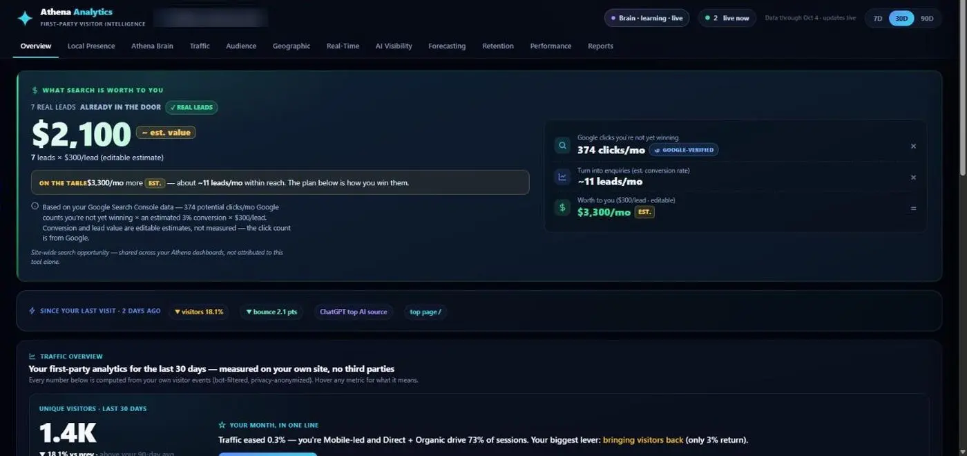 Athena Analytics overview, demo data