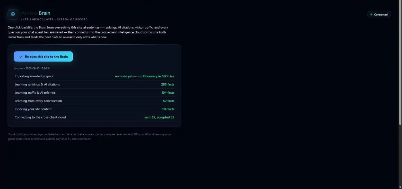 Athena Business Brain screen, demo data