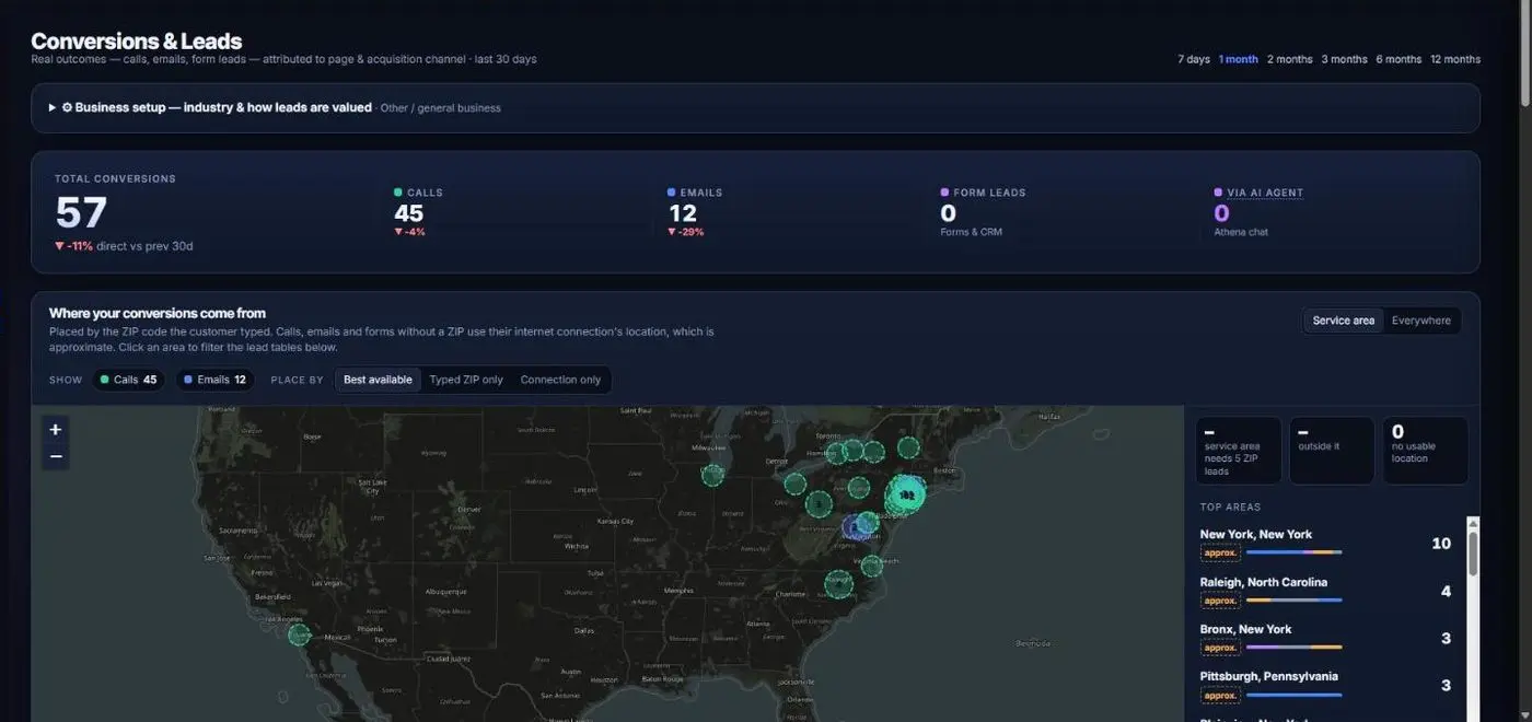 Athena conversions and leads screen, demo data