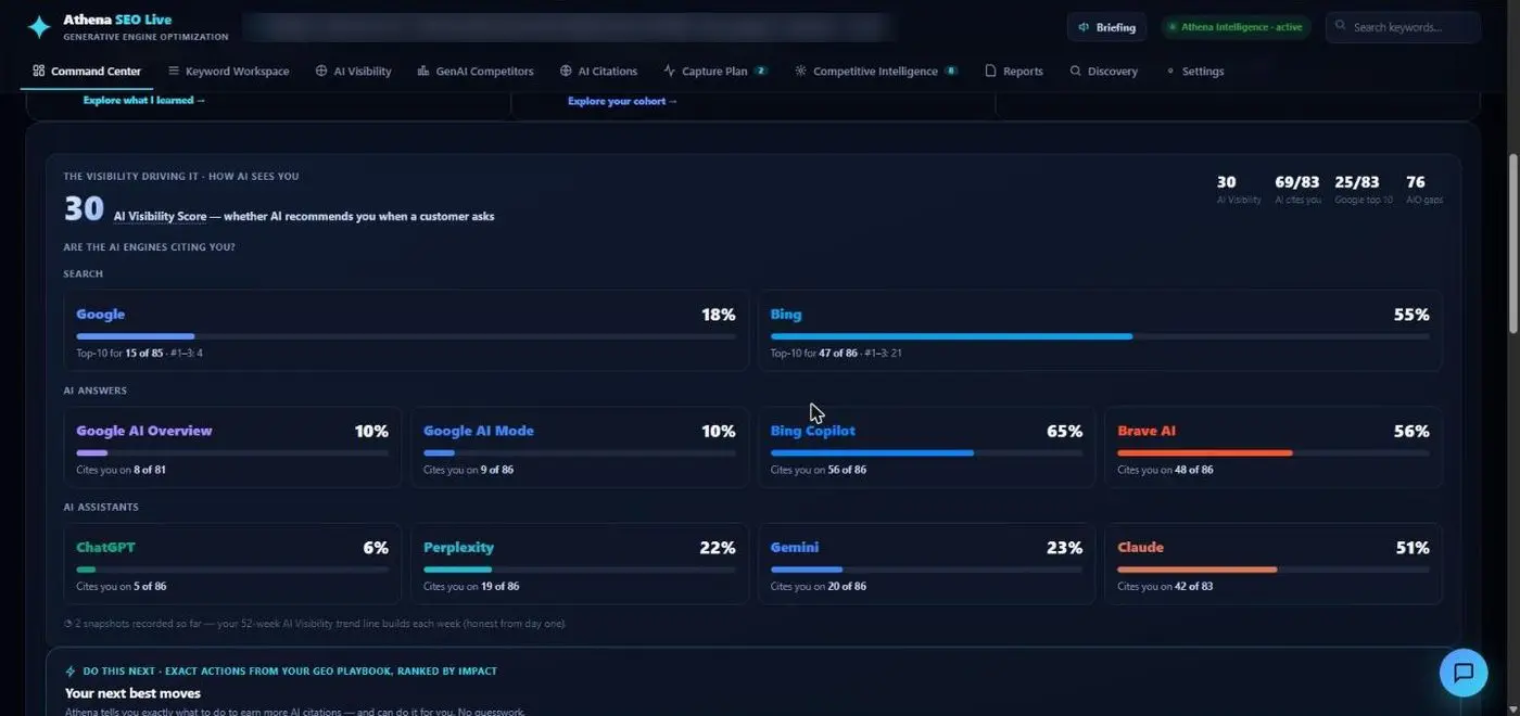 Athena SEO Live command center, demo data